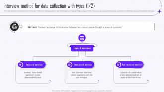 Interview Method For Data Collection With Types Guide To Market Intelligence Tools MKT SS V