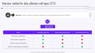 Interview Method For Data Collection With Types Guide To Market Intelligence Tools MKT SS V Researched Image