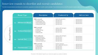 Interview Rounds To Shortlist And Recruit Candidates Improving Recruitment Process