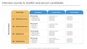Interview Rounds To Shortlist And Recruit Candidates Shortlisting And Hiring Employees For Vacant Positions