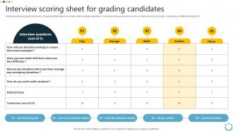 Interview Scoring Sheet For Grading Implementing Digital Technology In Corporate