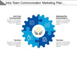 Intra team communication marketing plan implementation skills list cpb