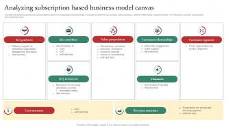 Intro To Subscription Analyzing Subscription Based Business Model Canvas DT SS