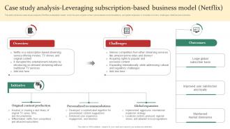 Intro To Subscription Case Study Analysis Leveraging Subscription Based Business Model Netflix DT SS