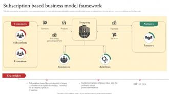 Intro To Subscription Subscription Based Business Model Framework DT SS