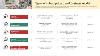 Intro To Subscription Types Of Subscription Based Business Model DT SS