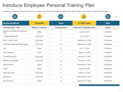 Introduce employee personal training plan personal journey organization ppt summary