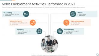 Introducing a new sales enablement activities performed in 2021