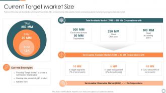 Introducing a new sales enablement current target market size