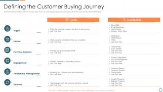 Introducing a new sales enablement defining the customer buying journey