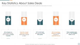 Introducing a new sales enablement key statistics about sales deals