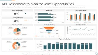 Introducing a new sales enablement kpi dashboard to monitor sales opportunities