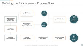Introducing a new sales enablement procurement process flow