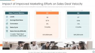 Introducing a new sales enablement program to attract buyer interest complete deck