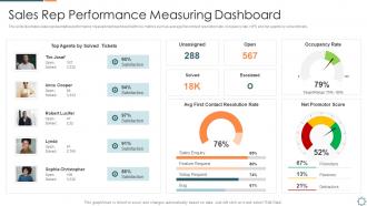 Introducing a new sales enablement rep performance measuring dashboard