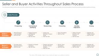 Introducing a new sales enablement seller and buyer activities throughout sales process