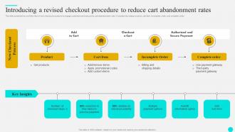Introducing A Revised Checkout Procedure Strategies To Optimize Customer Journey And Enhance Engagement