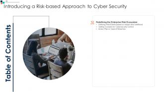 Introducing A Risk Based Approach To Cyber Security Powerpoint Presentation Slides
