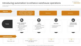 Introducing Automation To Enhance Warehouse Operations Implementing Cost Effective Warehouse Stock