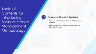 Introducing Business Process Management Methodology Powerpoint Presentation Slides