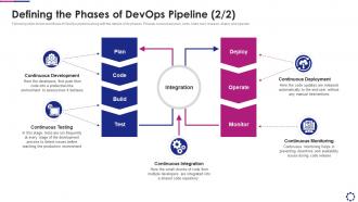 Introducing devops pipeline within software defining the phases of devops pipeline