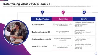 Introducing devops pipeline within software determining what devops can do