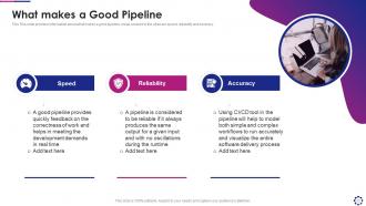 Introducing devops pipeline within software development process it powerpoint presentation slides