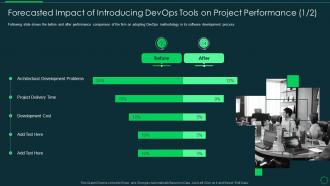 Introducing devops tools for forecasted impact of introducing devops tools on project performance