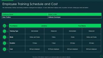Introducing devops tools for in time product release it employee training schedule and cost