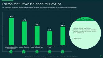 Introducing devops tools for in time product release it factors that drives the need for devops