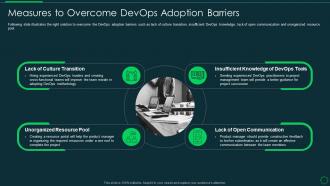 Introducing devops tools for in time product release it measures to overcome devops adoption barriers