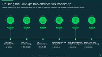 Introducing devops tools for in time product release it powerpoint presentation slides