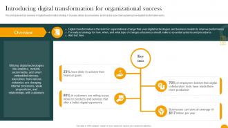 Introducing Digital Transformation For Organizational Success How Digital Transformation DT SS