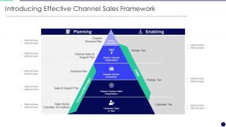 Introducing Effective Channel Sales Framework Effectively Managing The Relationship