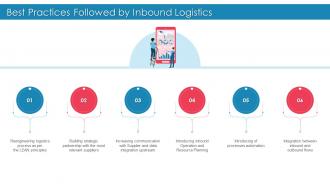 Introducing Effective Inbound Logistics Best Practices Followed By Inbound Logistics