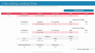 Introducing Effective Inbound Logistics Calculating Loading Times