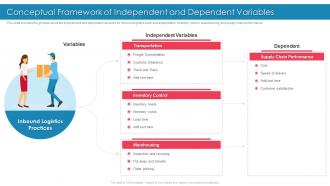 Introducing Effective Inbound Logistics Conceptual Framework Of Independent