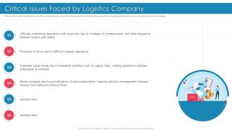 Introducing Effective Inbound Logistics Critical Issues Faced By Logistics Company