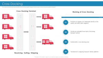 Introducing Effective Inbound Logistics Cross Docking