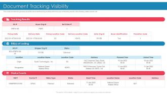 Introducing Effective Inbound Logistics Document Tracking Visibility