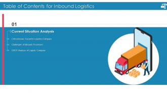 Introducing Effective Inbound Logistics Powerpoint Presentation Slides