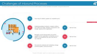 Introducing Effective Inbound Logistics Powerpoint Presentation Slides