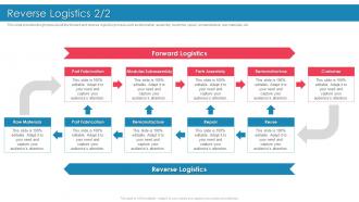 Introducing Effective Inbound Logistics Reverse Logistics Materials