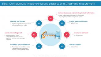Introducing Effective Inbound Logistics Steps Considered To Improve Inbound Logistics