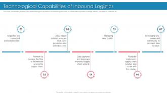 Introducing Effective Inbound Logistics Technological Capabilities Of Inbound Logistics
