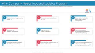 Introducing Effective Inbound Logistics Why Company Needs Inbound Logistics Program