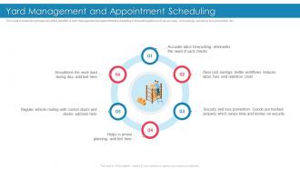 Introducing Effective Inbound Logistics Yard Management And Appointment Scheduling