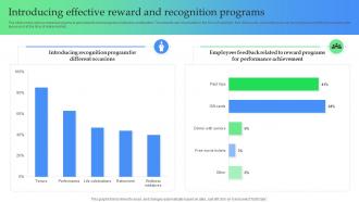 Introducing Effective Reward And Recognition Programs How To Optimize Recruitment Process To Increase