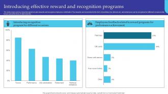 Introducing Effective Reward And Recognition Programs Managing Diversity And Inclusion