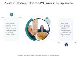 Introducing effective vpm process in the organization powerpoint presentation slides